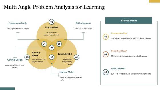 Learning Objectives PPT Outline VM