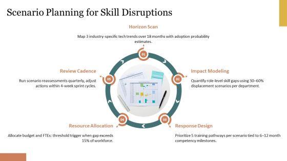 Learning Objectives PPT Outline VM