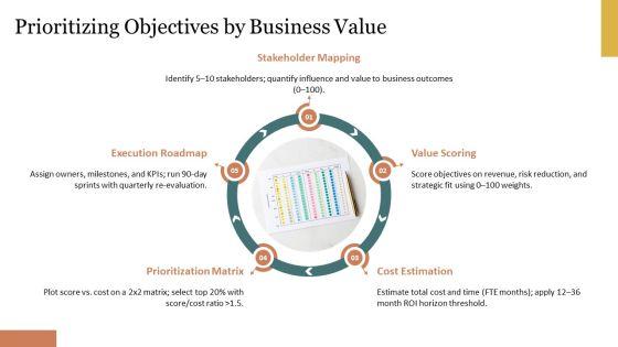 Learning Objectives PPT Outline VM