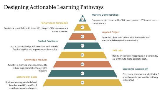 Learning Objectives PPT Outline VM