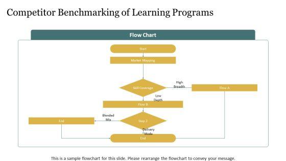 Learning Objectives PPT Outline VM