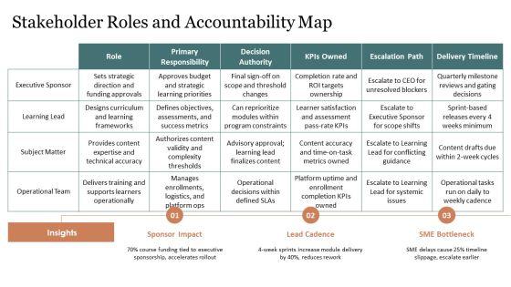 Learning Objectives PPT Outline VM
