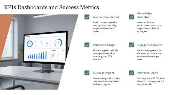 Learning Objectives PPT Outline VM