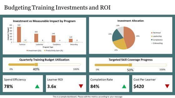 Learning Objectives PPT Outline VM