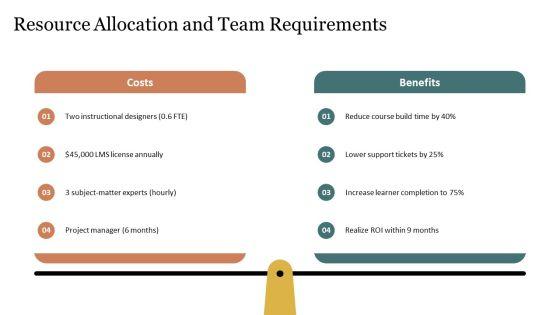 Learning Objectives PPT Outline VM