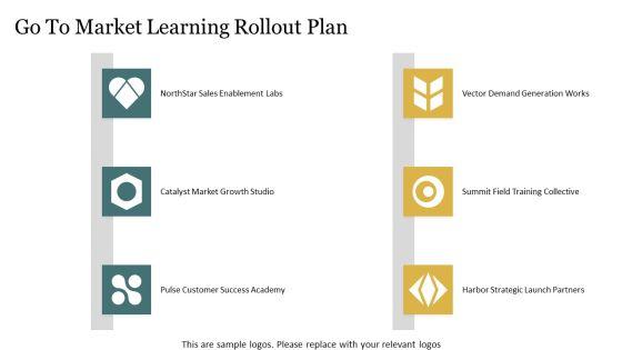 Learning Objectives PPT Outline VM