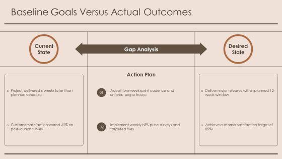 Lesson Learned 02 PPT Template VM