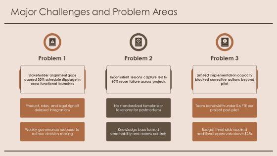 Lesson Learned 02 PPT Template VM