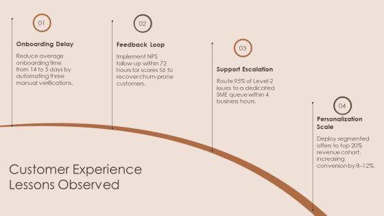 Lesson Learned 02 PPT Template VM