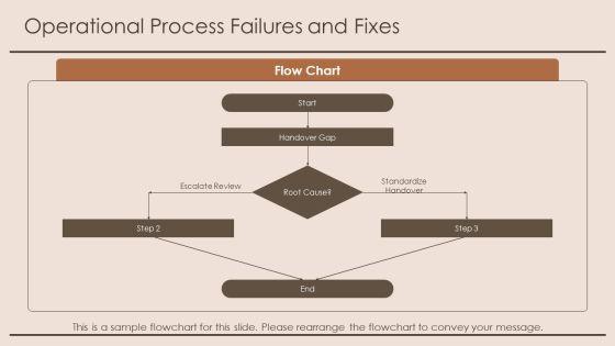 Lesson Learned 02 PPT Template VM