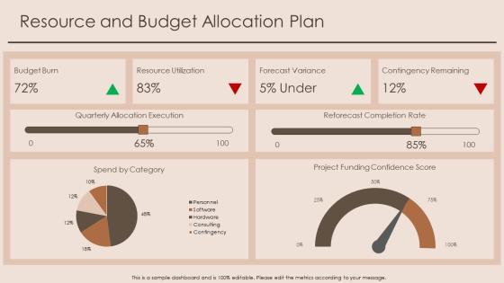 Lesson Learned 02 PPT Template VM