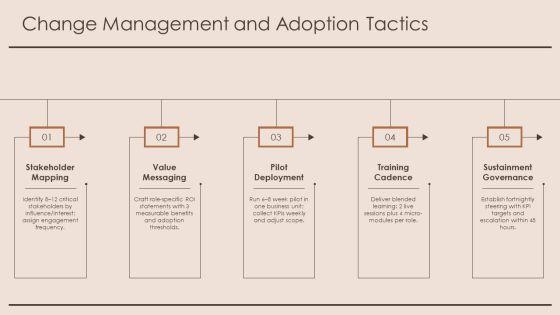 Lesson Learned 02 PPT Template VM
