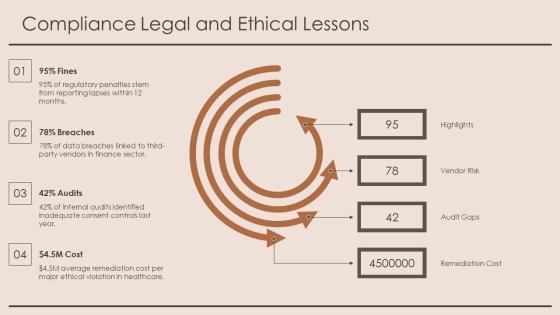 Lesson Learned PPT Presentation VM