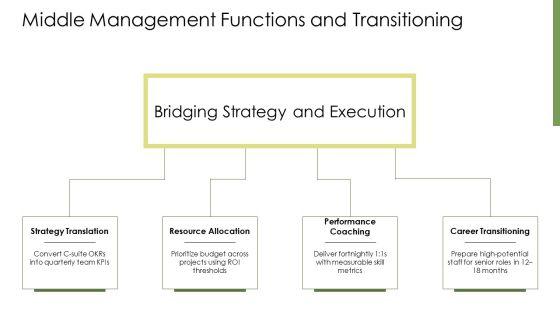 Level Of Management Pyramid PPT Information VM