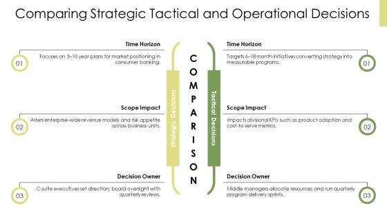 Level Of Management Pyramid PPT Information VM