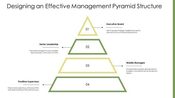 Level Of Management Pyramid PPT Information VM