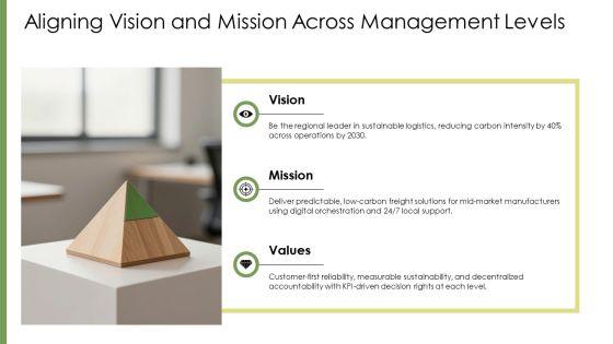 Level Of Management Pyramid PPT Information VM