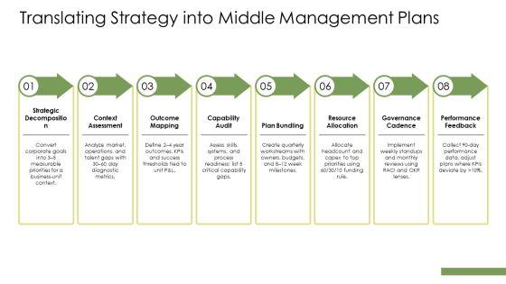 Level Of Management Pyramid PPT Information VM