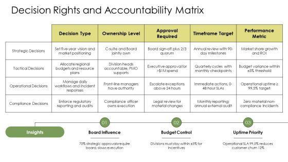 Level Of Management Pyramid PPT Information VM