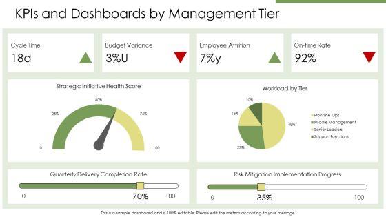 Level Of Management Pyramid PPT Information VM