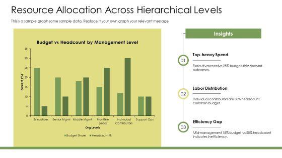 Level Of Management Pyramid PPT Information VM
