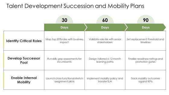 Level Of Management Pyramid PPT Information VM