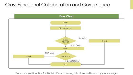 Level Of Management Pyramid PPT Information VM
