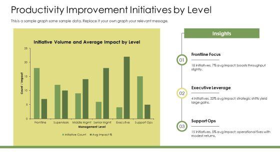 Level Of Management Pyramid PPT Information VM