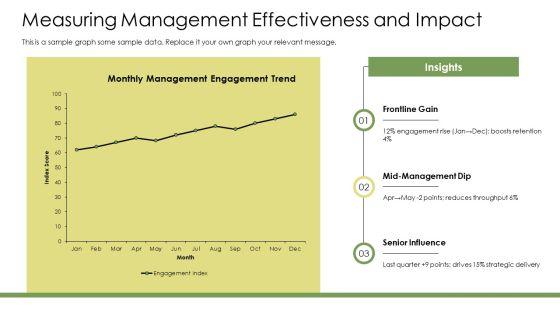 Level Of Management Pyramid PPT Information VM