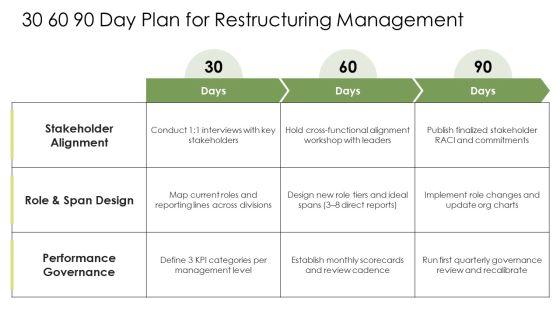 Level Of Management Pyramid PPT Information VM