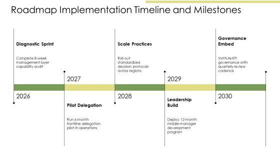 Level Of Management Pyramid PPT Information VM