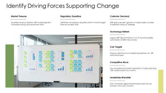 Lewins Force Field Analysis PPT PowerPoint VM