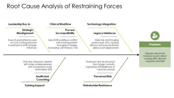 Lewins Force Field Analysis PPT PowerPoint VM