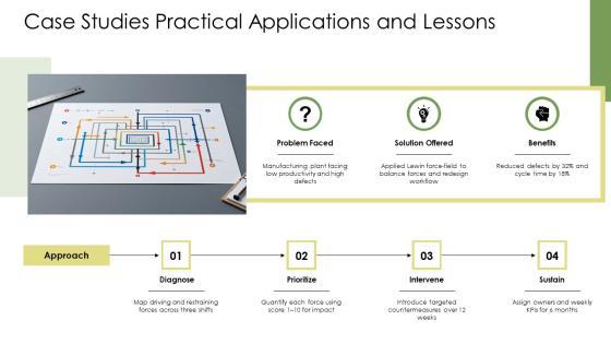 Lewins Force Field Analysis PPT PowerPoint VM