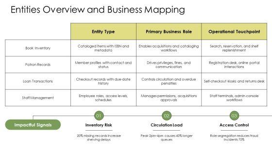 Library Management System Database ER Diagram PPT PowerPoint VM