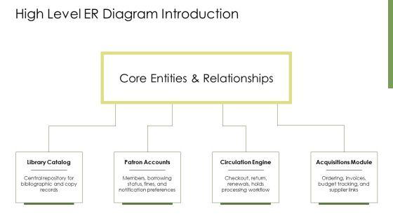 Library Management System Database ER Diagram PPT PowerPoint VM