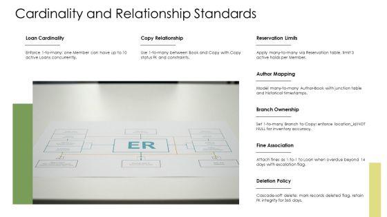 Library Management System Database ER Diagram PPT PowerPoint VM