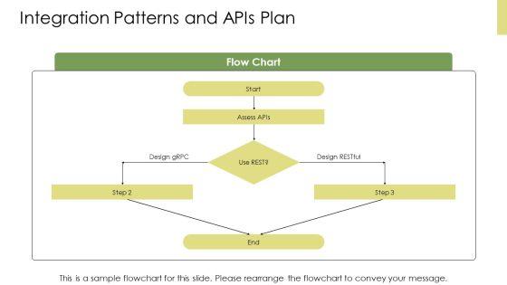 Library Management System Database ER Diagram PPT PowerPoint VM