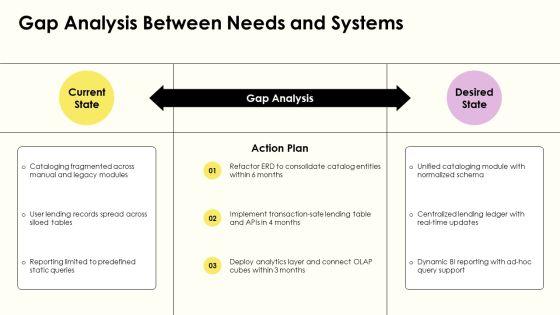 Library Management System Entity Relationship Diagram PPT PowerPoint VM