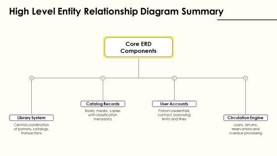 Library Management System Entity Relationship Diagram PPT PowerPoint VM