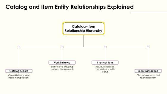 Library Management System Entity Relationship Diagram PPT PowerPoint VM