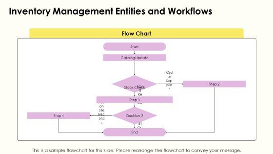Library Management System Entity Relationship Diagram PPT PowerPoint VM