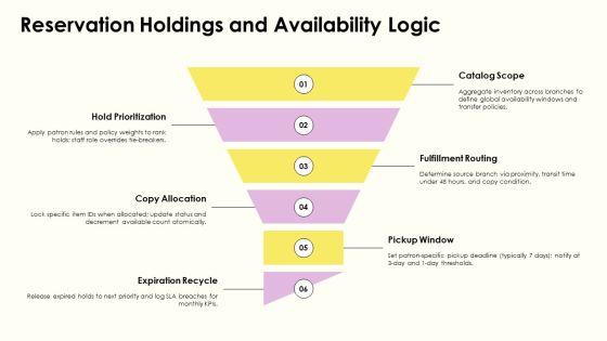 Library Management System Entity Relationship Diagram PPT PowerPoint VM