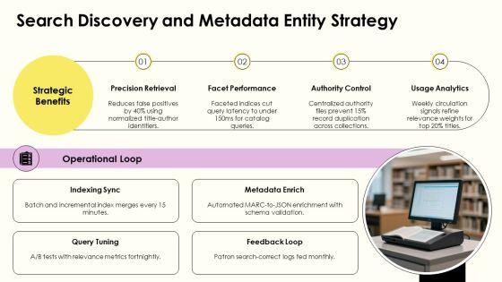Library Management System Entity Relationship Diagram PPT PowerPoint VM