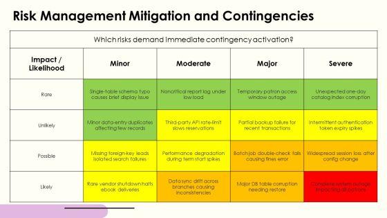 Library Management System Entity Relationship Diagram PPT PowerPoint VM