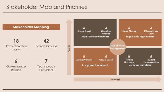 Library System Use Case Diagram PPT Mockup VM