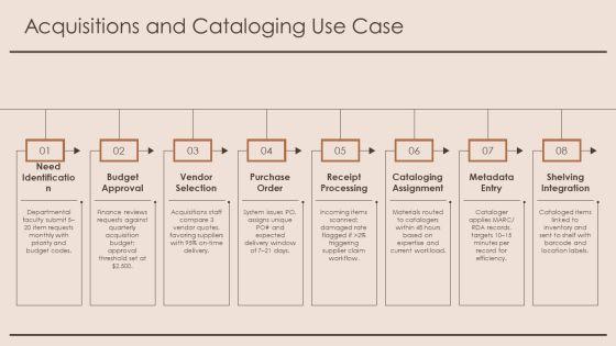 Library System Use Case Diagram PPT Mockup VM