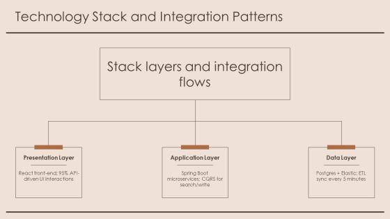 Library System Use Case Diagram PPT Mockup VM