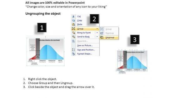 life_cycle_charts_technology_adoption_model_powerpoint_templates_2.jpg