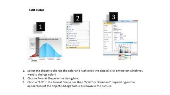 life_cycle_charts_technology_adoption_model_powerpoint_templates_3.jpg